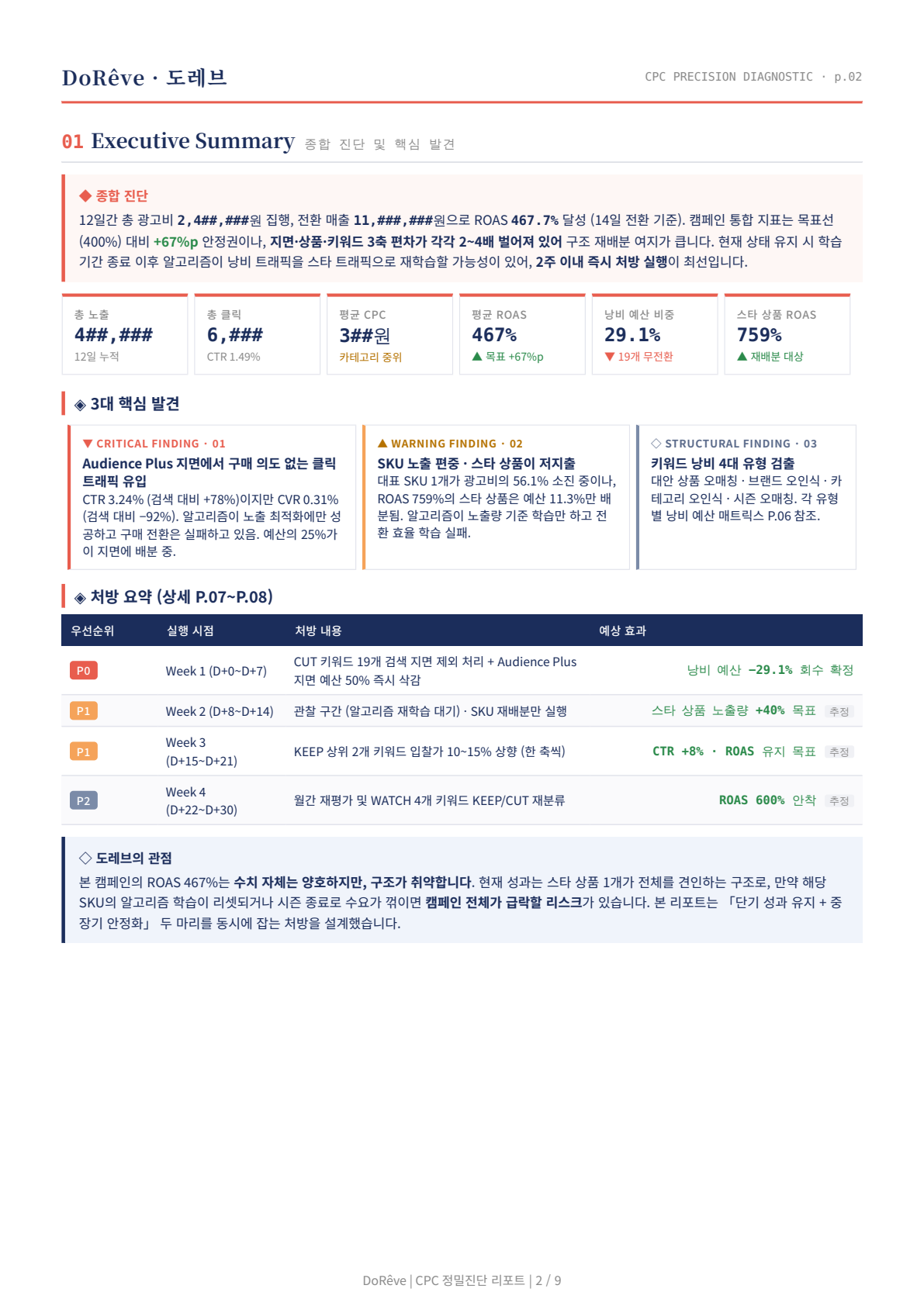 CPC 광고 진단 리포트 내지