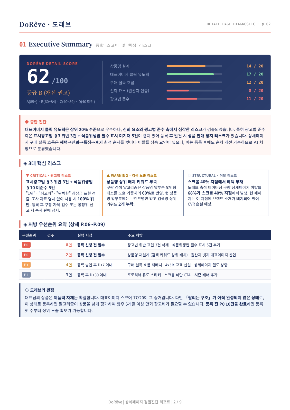 상세페이지 진단 리포트 내지